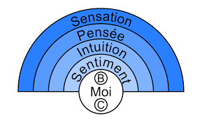 fonctions_0