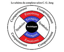 complexe