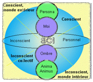 structure_de_la_psyche