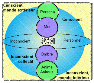 structure_de_la_psyche